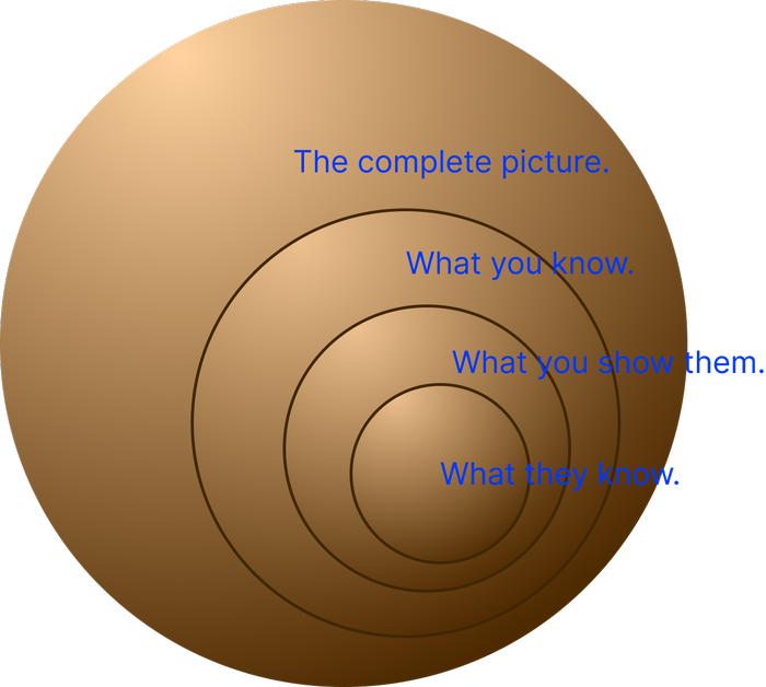 Knowledge graphic