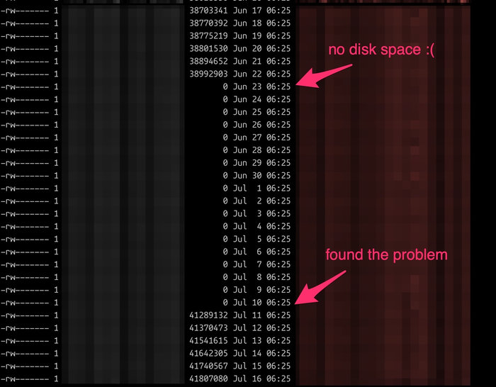 No space left for backups